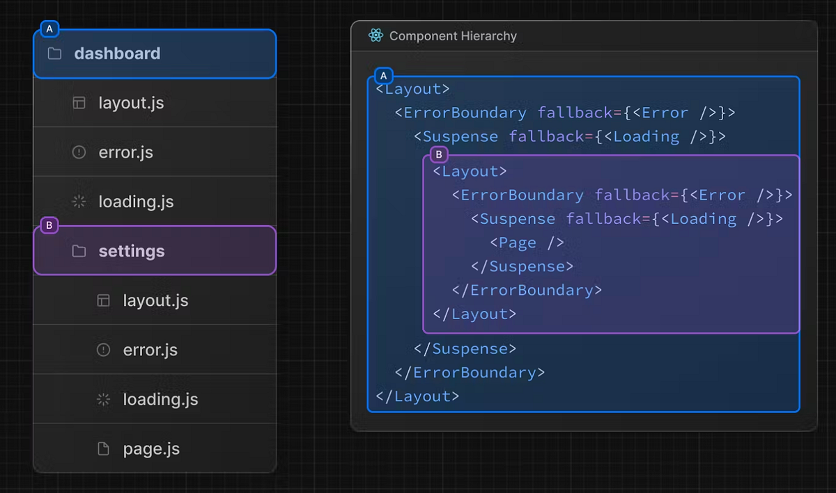 How to add bootstrap 5 to NextJS 13 | by Pawel Olejniczak | Medium