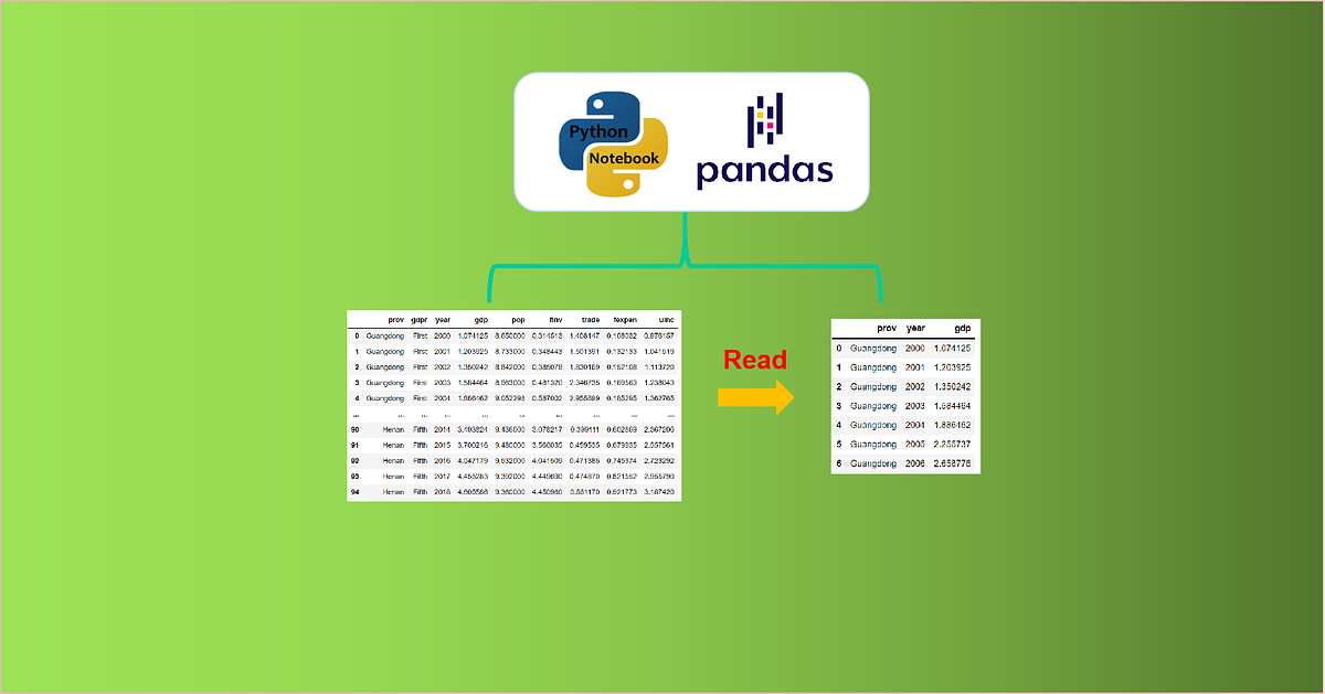 2 Convenient Methods to Select Columns while Reading Dataset with ...