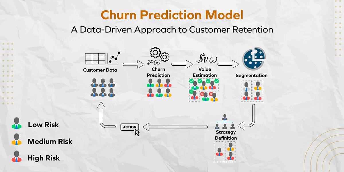 Churn Prediction Model: A Data-Driven Approach to Customer Retention ...