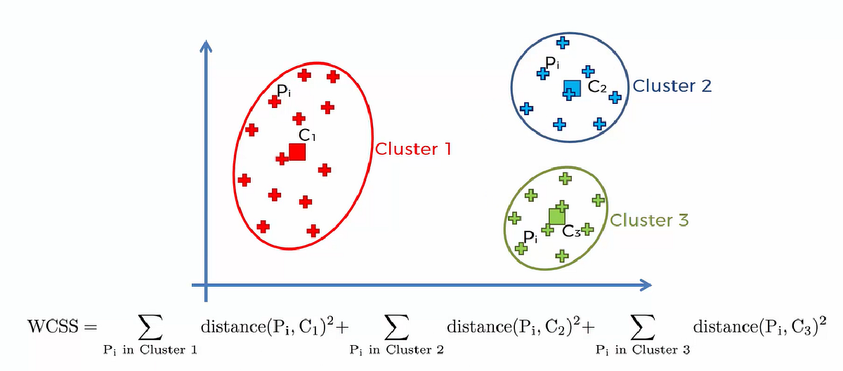 How to Choose the Right Number of Clusters in the K-Means Algorithm ...
