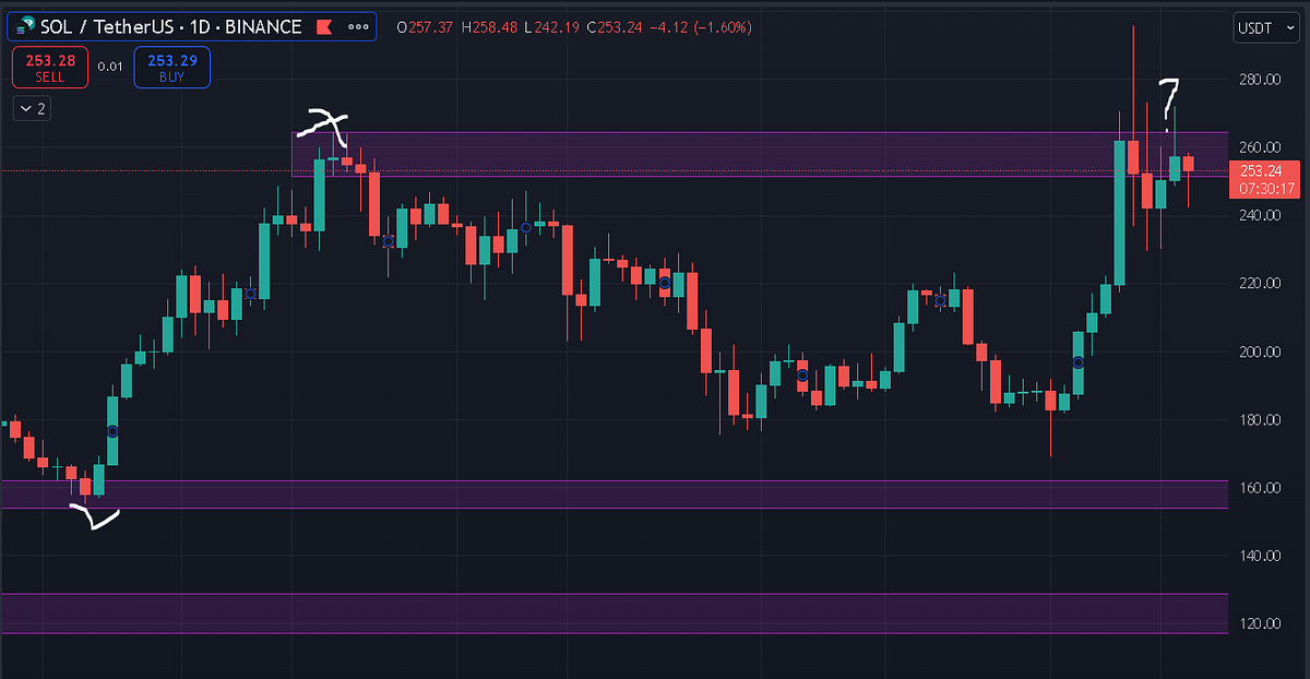 How to Identify Key Trading Zones Like a Pro to Maximum Profits