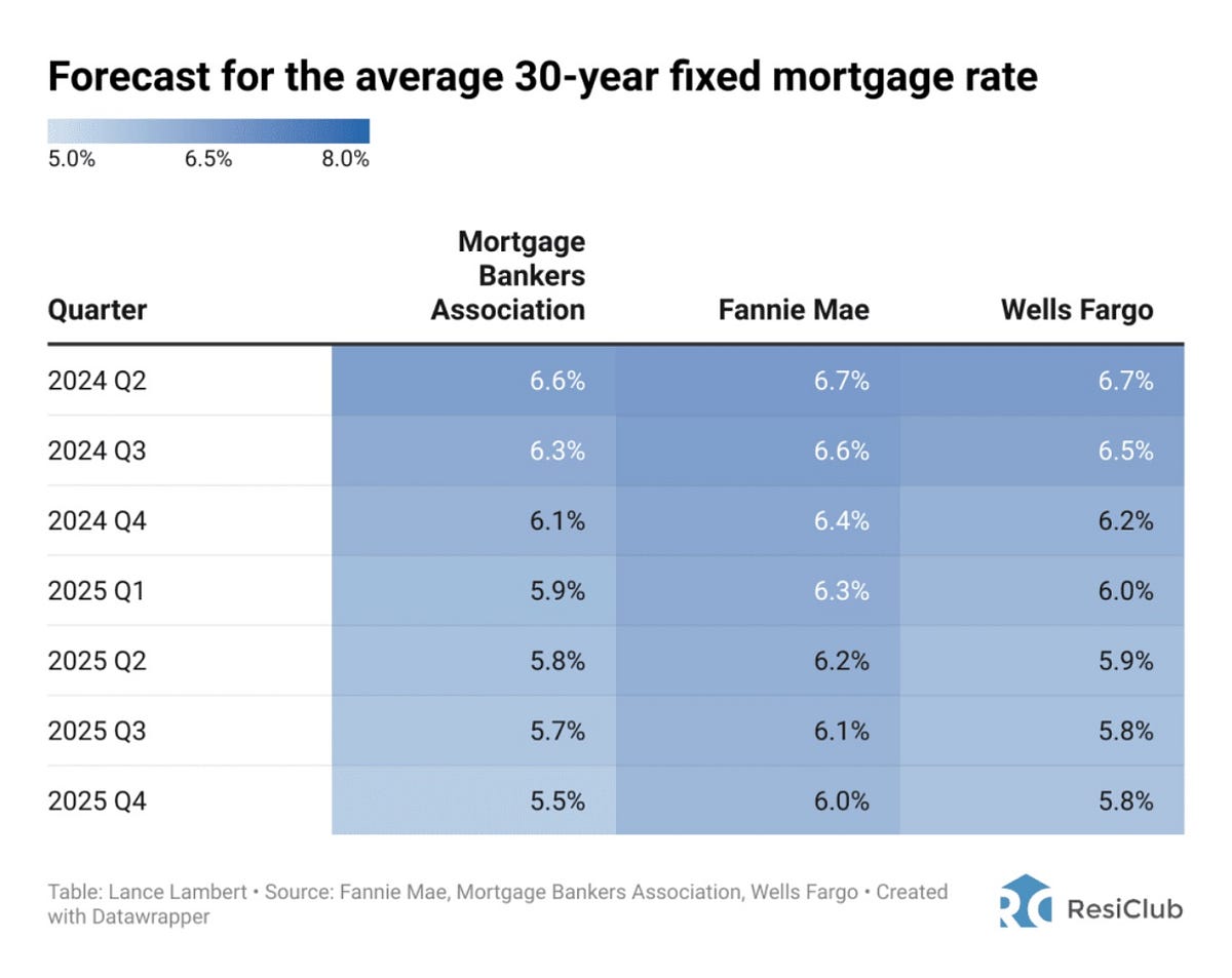 Navigating the Rate Maze: A 2025 Outlook.  by Daniel Kaufman  Medium