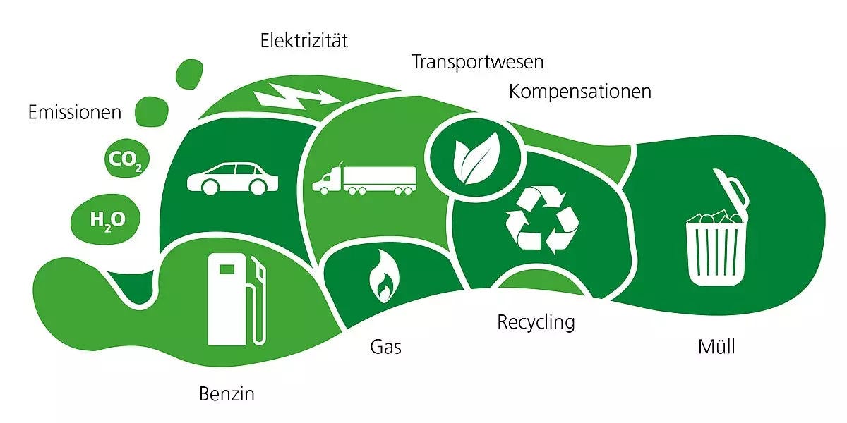 Das Schuldnarrativ und der Klimawandel