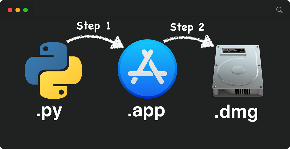 Two Steps To Turn A Python Script Into A macOS Application Installer ...