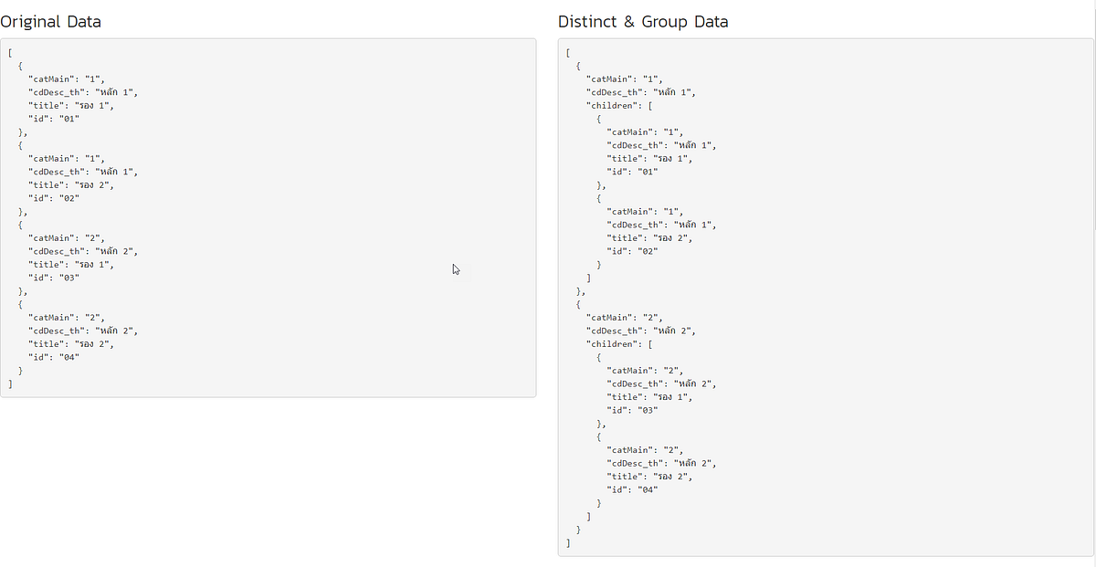 Distinct Group Data In Angular 2 TypeScript By Taywan Kamolwilad 