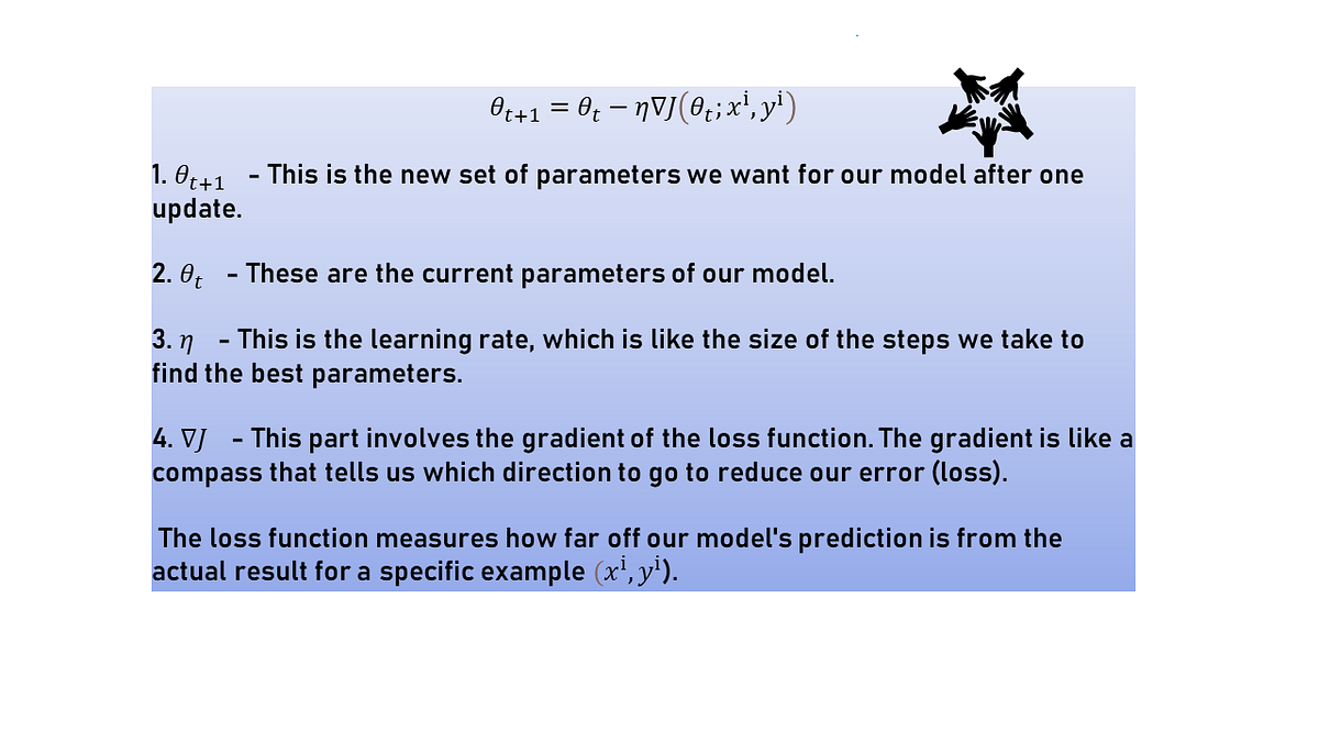 Optimization techniques in deep learning by rina mondal medium