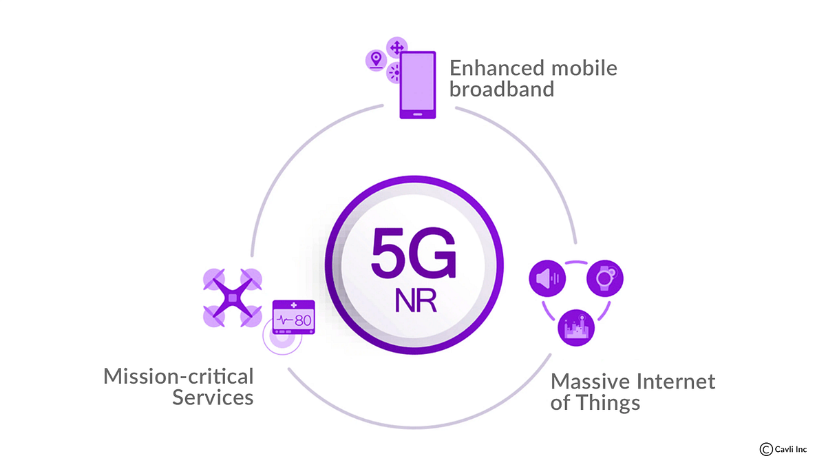 What is 5G NR or 5G New Radio? Medium