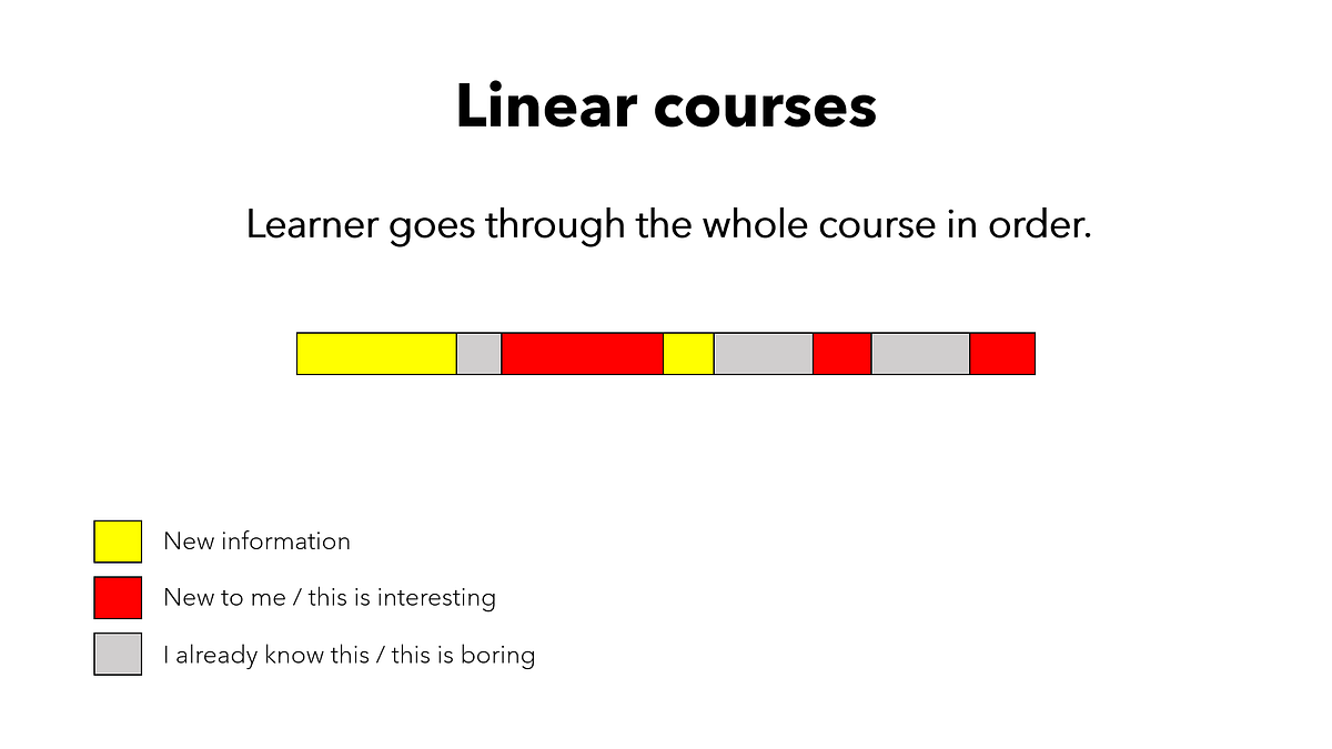 Should I use a linear narrative structure for my online course? by Tutorpass Medium