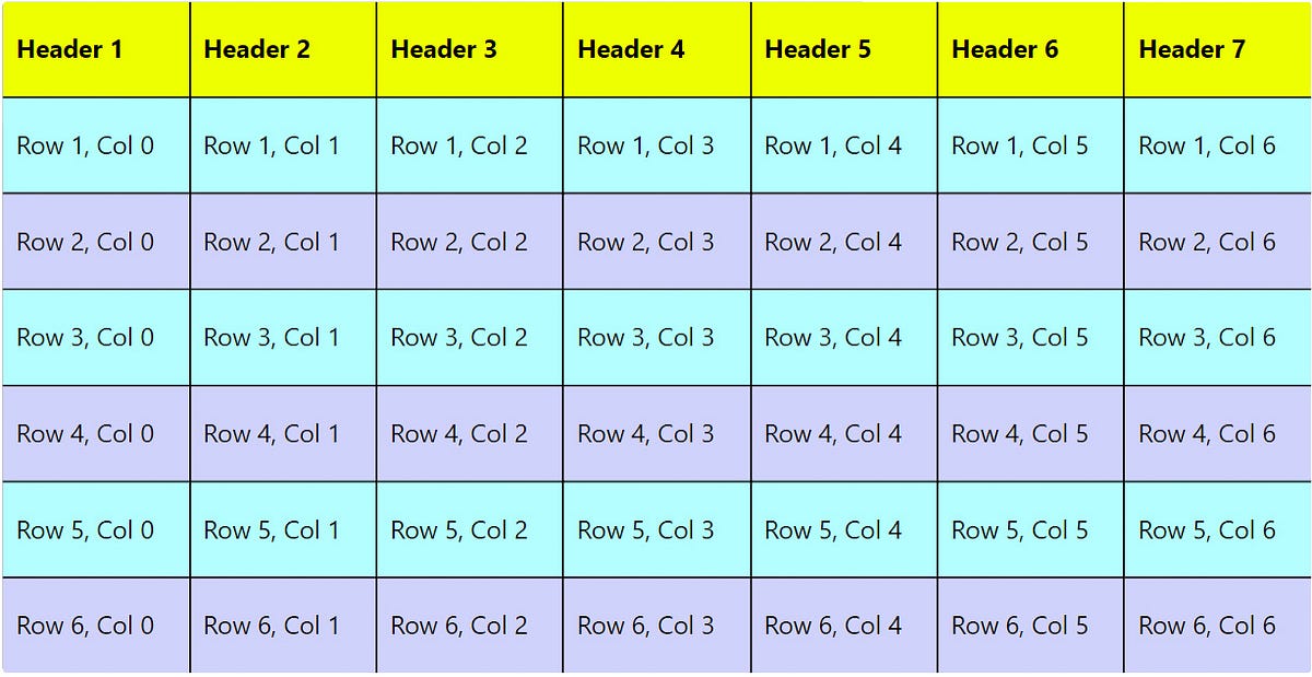 What is HTML Table Generator? How to make responsive HTML Table? by