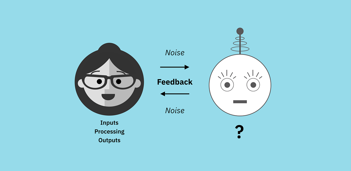 The humantomachine communication model by Jennifer Aue IBM Design