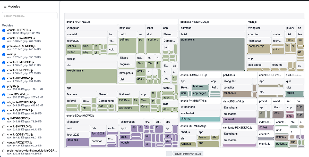 Analyzing Your Esbuild Bundles Made Easy with @viz-kit/esbuild-analyzer ...