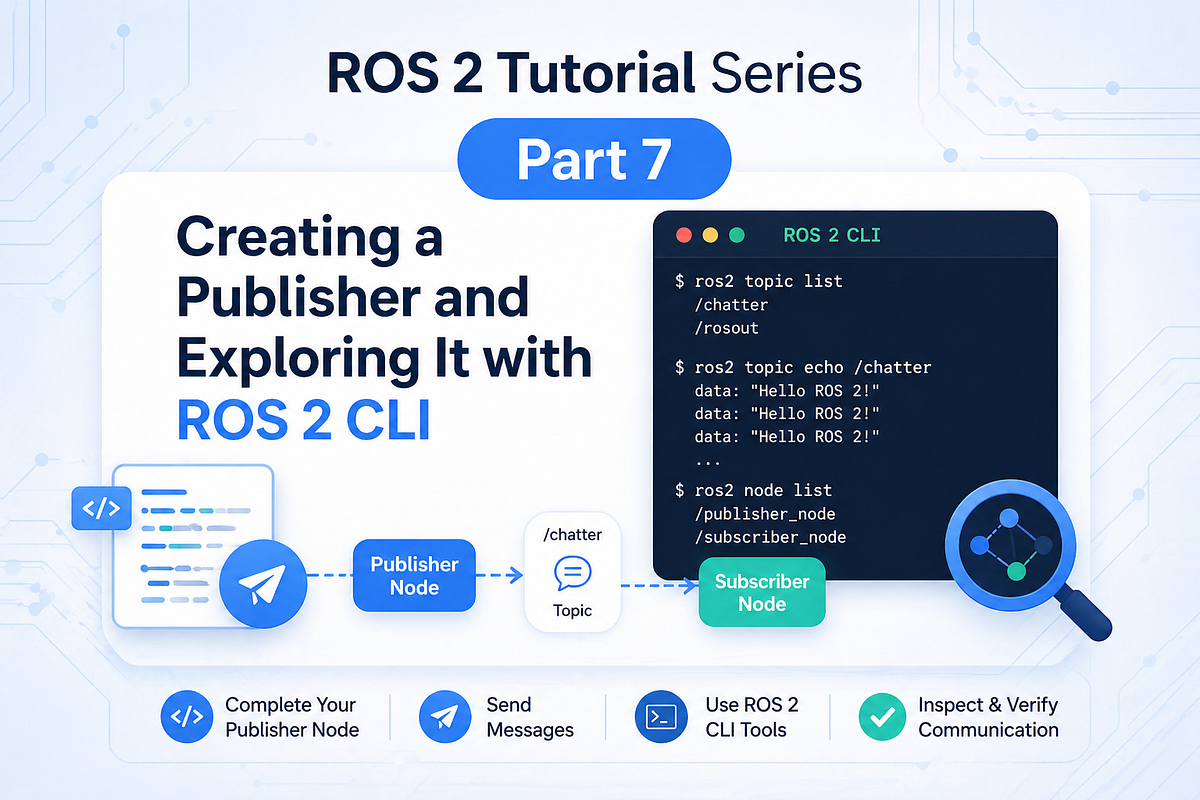 ROS 2 Publisher Python Tutorial (Topics & CLI) | Medium