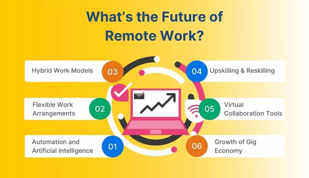 How Future Tech is Enabling Remote Work - Future Trends in Remote Work Technology