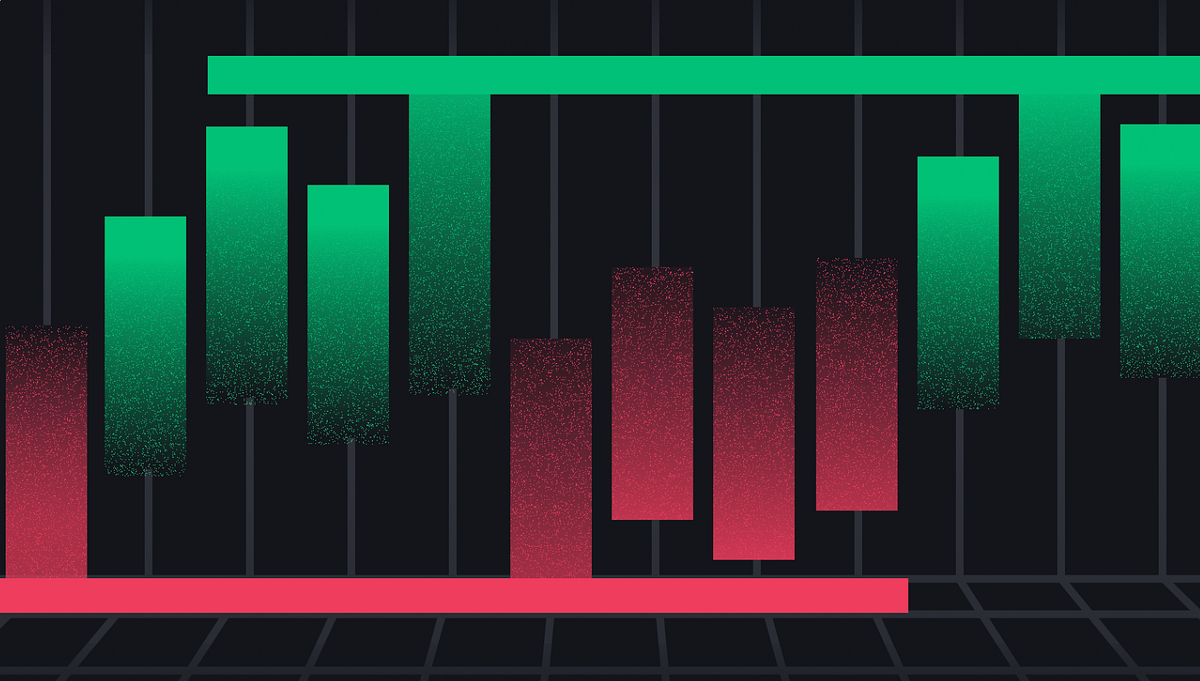 区块链基础知识20｜支撑位、阻力位和经典图表模式】 - 哔哔News - Medium