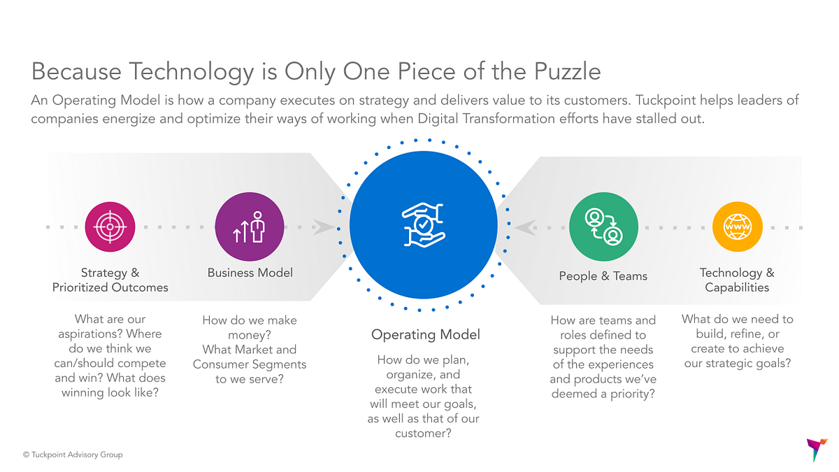 Operating Model Transformation Is the New Digital Transformation | by ...