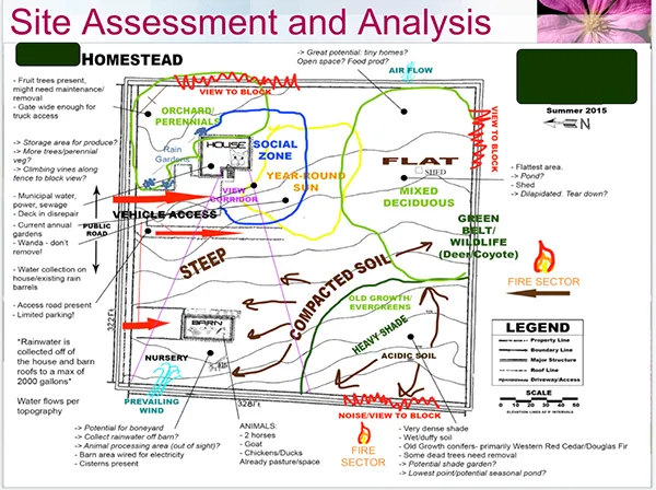 Permaculture site analysis map