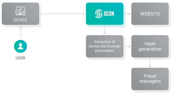 Device Fingerprinting - SEON Docs