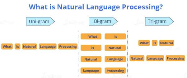 Natural learning processing. Обработка естественного языка nlp. nlp natural language processing. development of natural language processing. tokenization nlp.