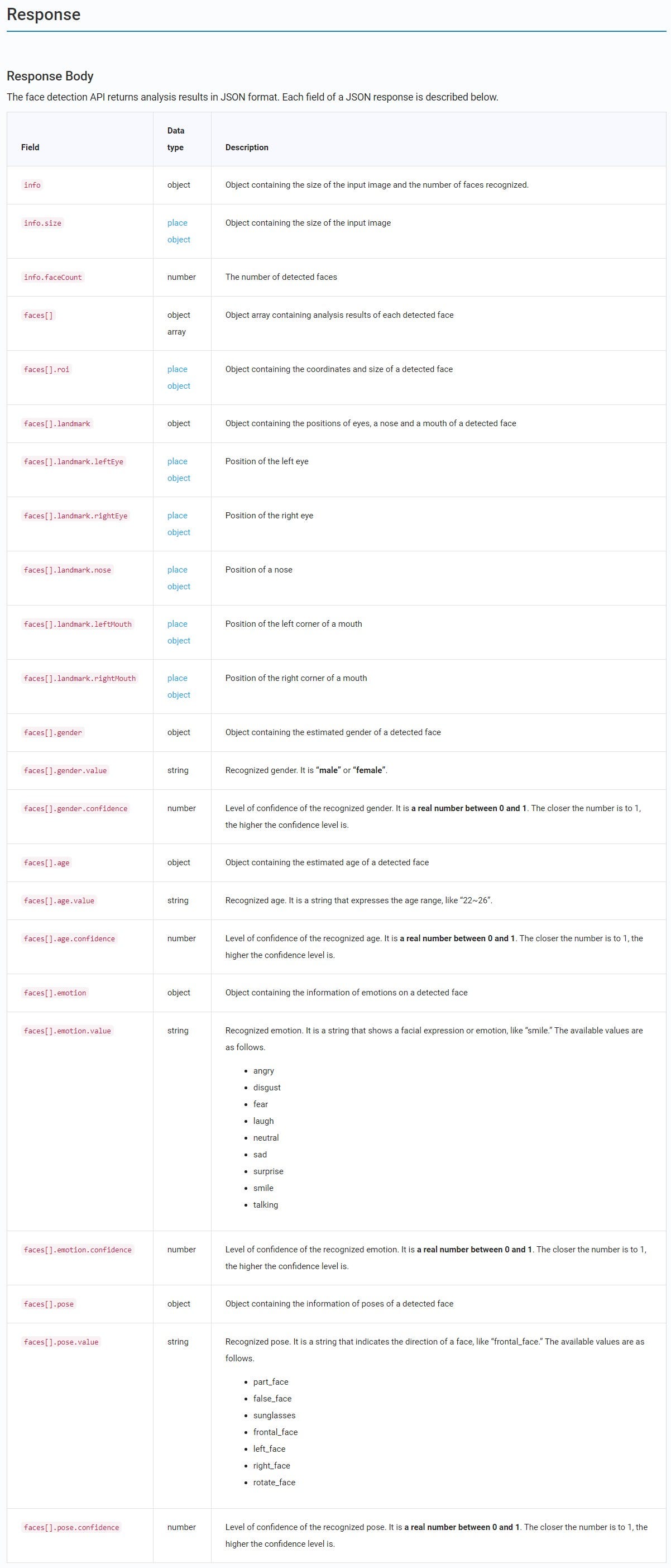 NAVER Cloud Platform’s CFR face API response