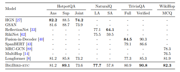 Descent method — Steepest descent and conjugate gradient in Python, by  Sophia Yang, Ph.D.