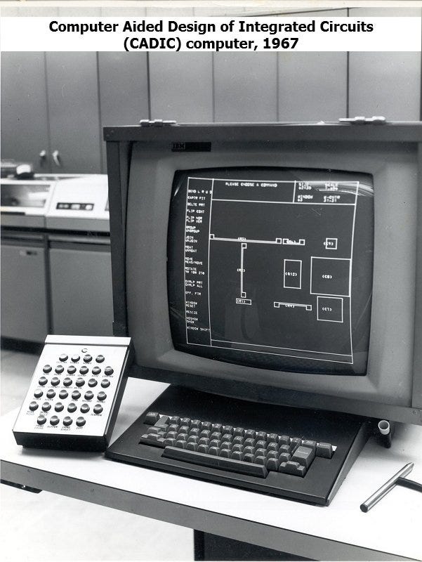 Evolution of CAD — From light pens to Synchronous Technology