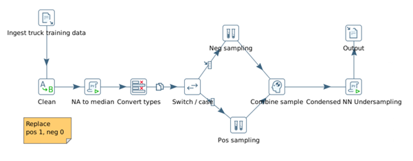 Pentaho 2025 machine learning