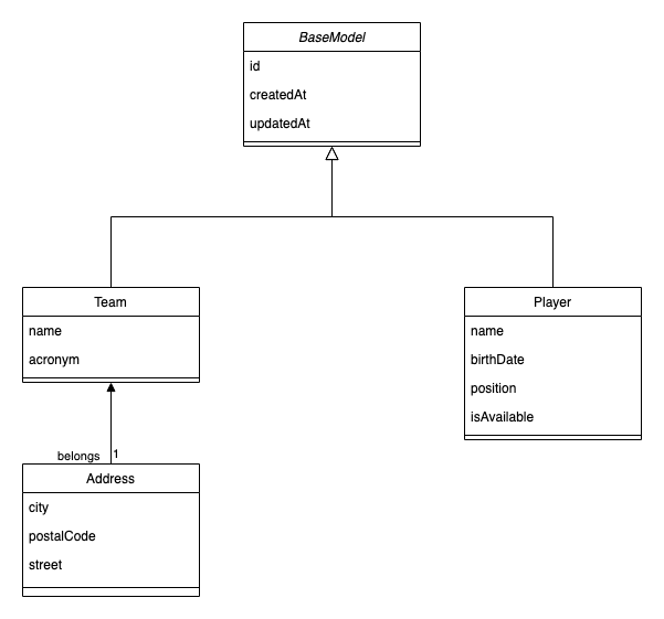 Spring boot sales jpa mongodb