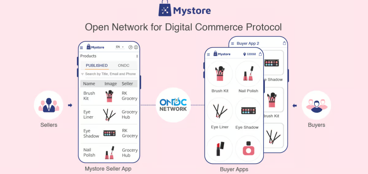 How to Get Started with ONDC Network