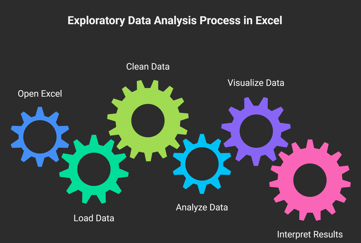 🔍 Exploring Data Like a Pro: A Beginner’s Guide to EDA Using Excel