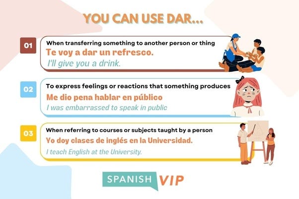 Spanish Verbs: A Comprehensive Guide To Dar Conjugation | by SpanishSchool  | Medium