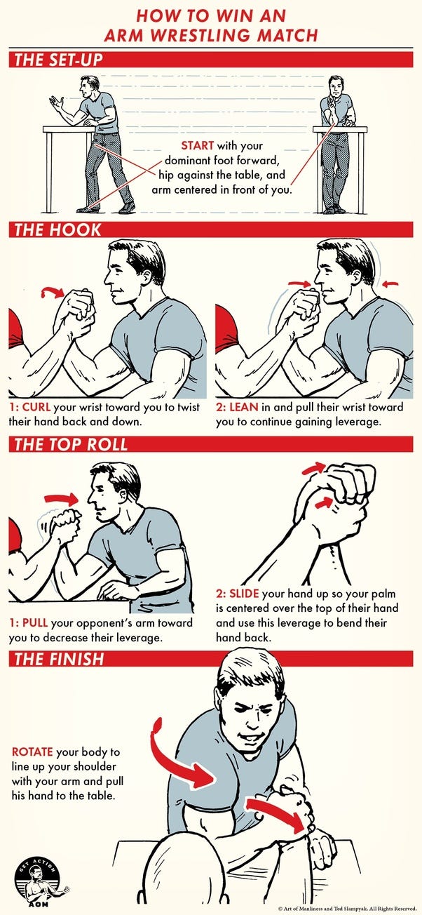 Arm Wrestling Mastery Beyond Pushups Unleashing Strength Training Strategies for Victory by Gary Foo Medium