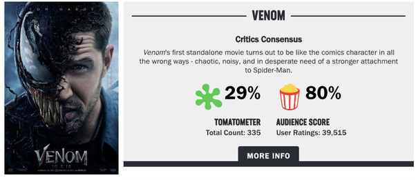 GSC - 90% Audience Score on Rotten Tomatoes for