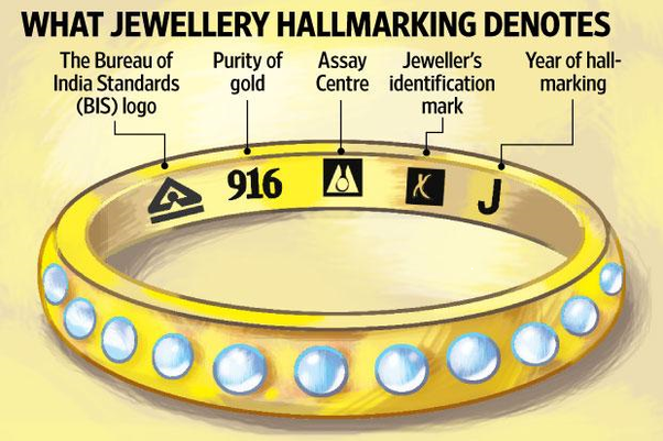 Can You Spot A Fake? Your Complete Guide to Jewelry Authentication