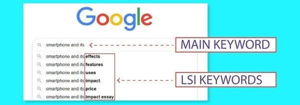 LSi keyword examples