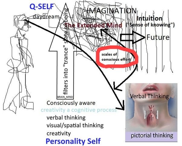 Intuition in gaming and sports. The mind