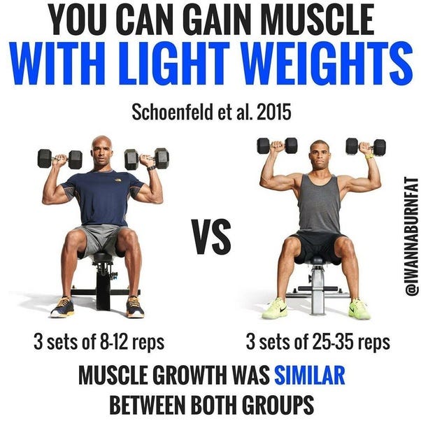 Heavy Weight Lifting vs. Lightweight
