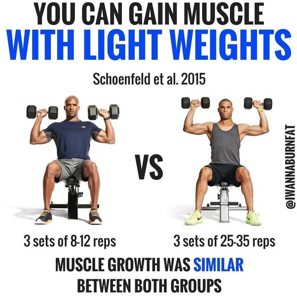 Are Light Weights As Good As Heavy Weights for Working Out?