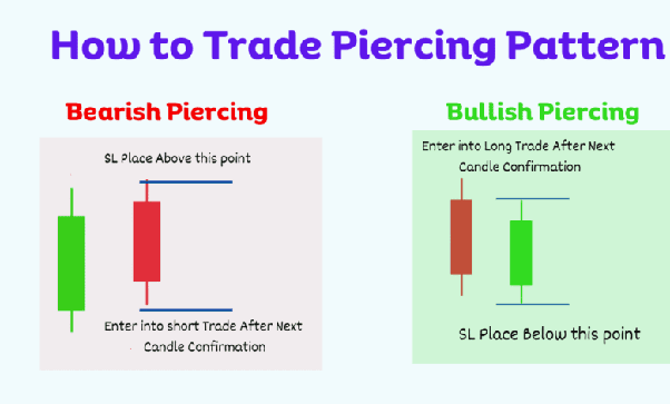 Piercing pattern candlestick discount