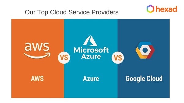 Which cloud services provider is the best in 2023? | by Hexad- Software  Development Company in India | Medium