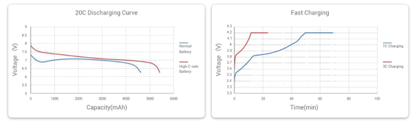 lipo battery discharge rate c Does Li-Ion or Li-Po have a higher C rate? | by Mike Lam | Battery Lab