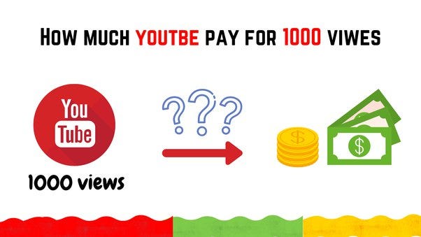 How Much Does  Pay For 1,000 Views In 2023 — CPM Rates
