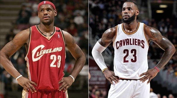Lebron james rookie best sale weight