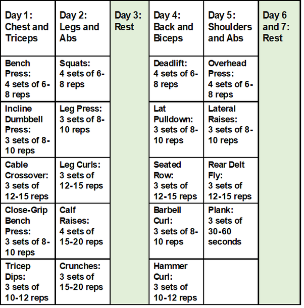 Five Day Workout Plan: Transform Your Body Fast and Effectively