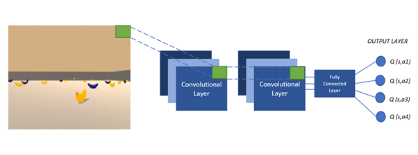 Deep Reinforcement Learning. Introduction. Deep Q Network