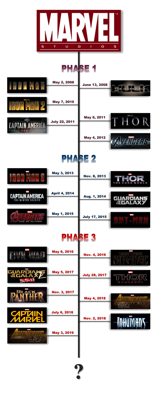 Marvel Movies in Order: Chronological & Release Date