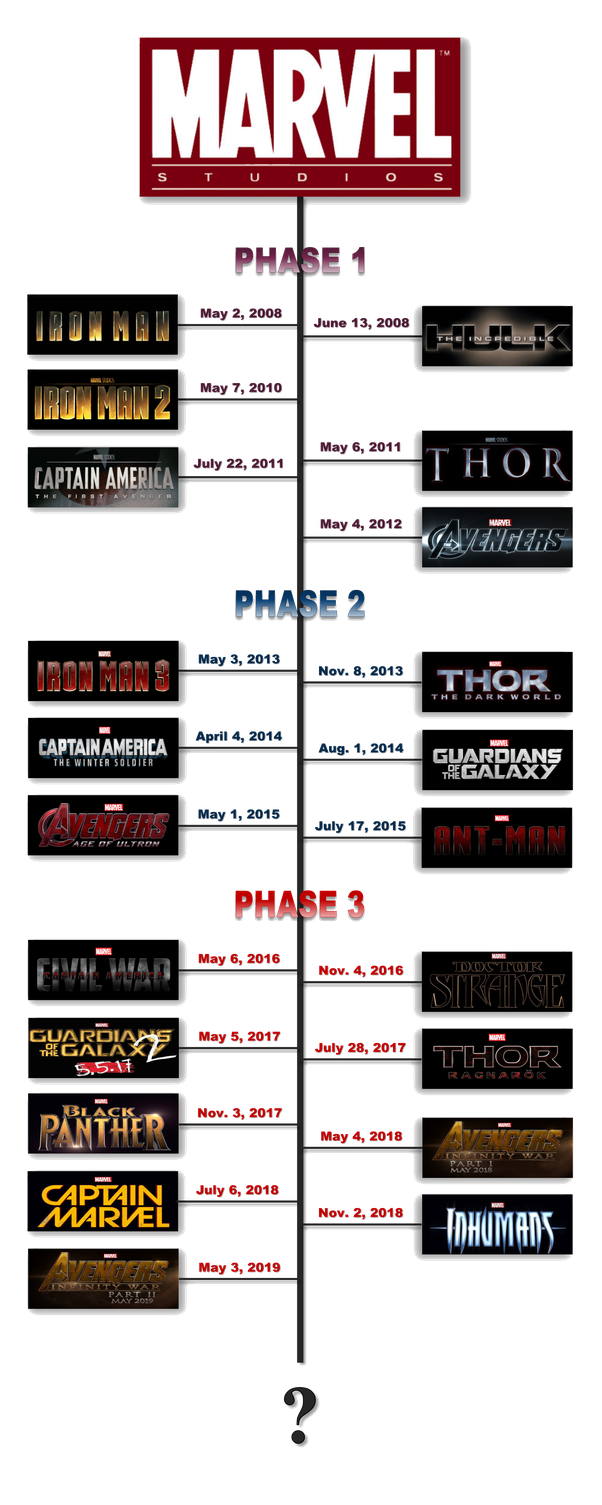 How to watch Marvel movies in order: MCU chronological and release order