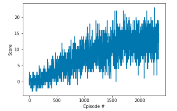 Deep Reinforcement Learning. Introduction. Deep Q Network