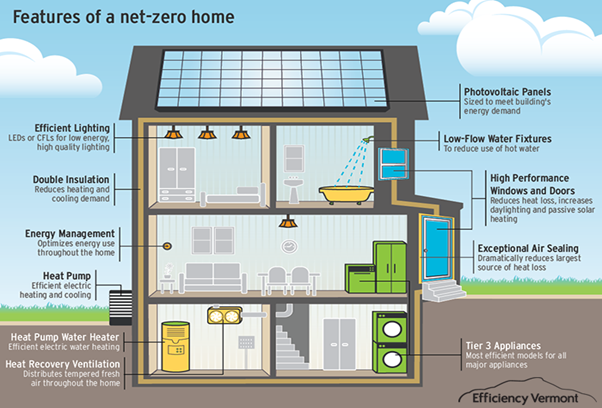 Scenario 1: The Ideal Net Zero Water Building