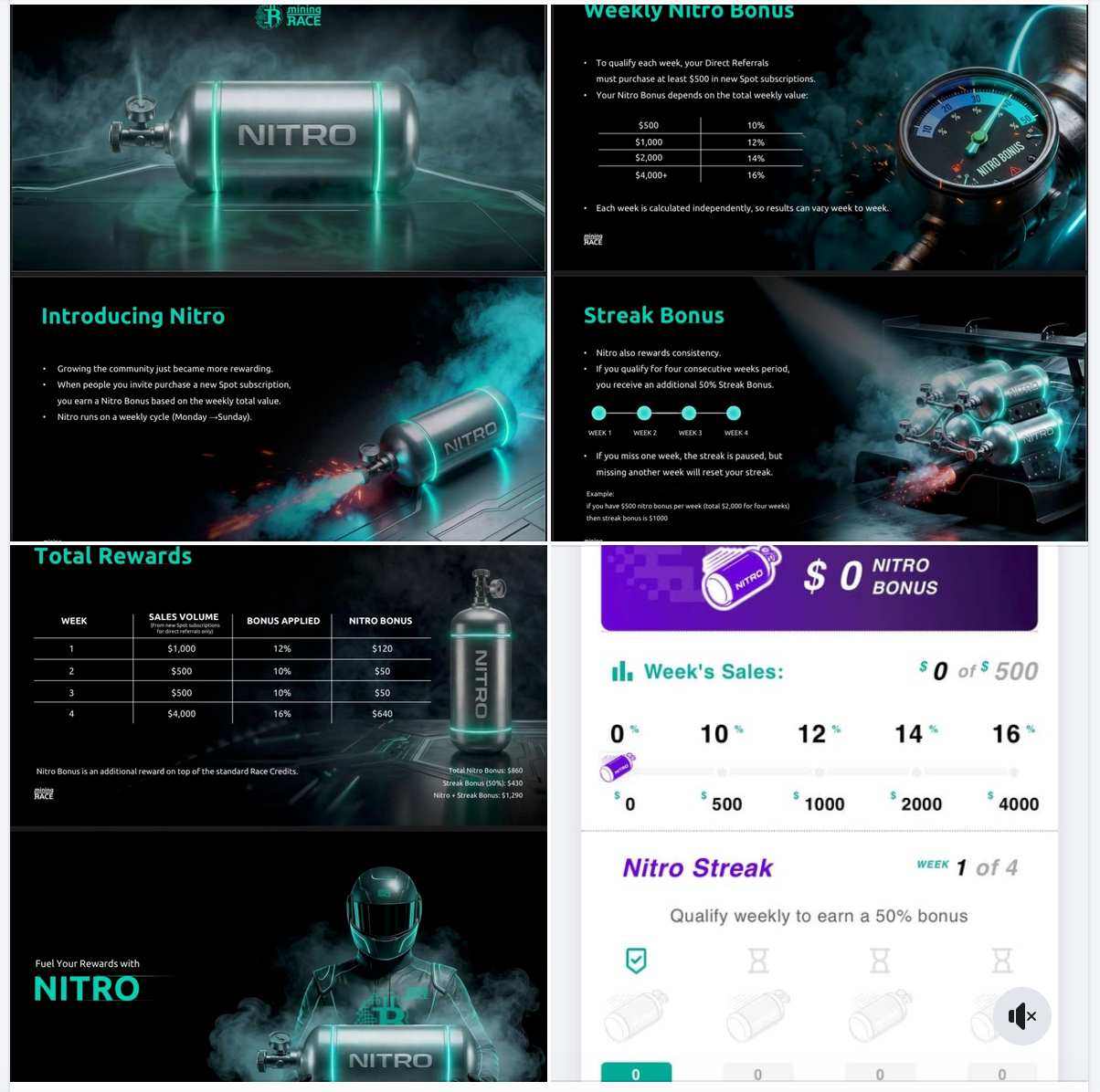 Mining RACE — Nitro