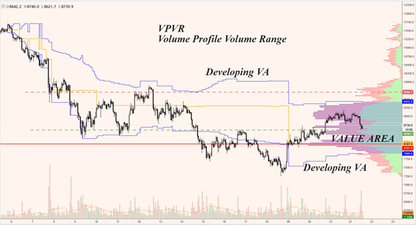 Volume Profile Visible Range. VPVR | by Joe Zabbs | Medium